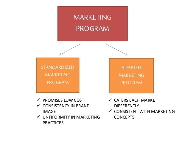 marketing plan for application