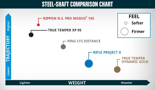 iron shaft fitting guide
