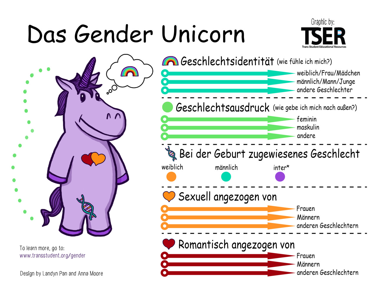gender stereotype definition dictionary