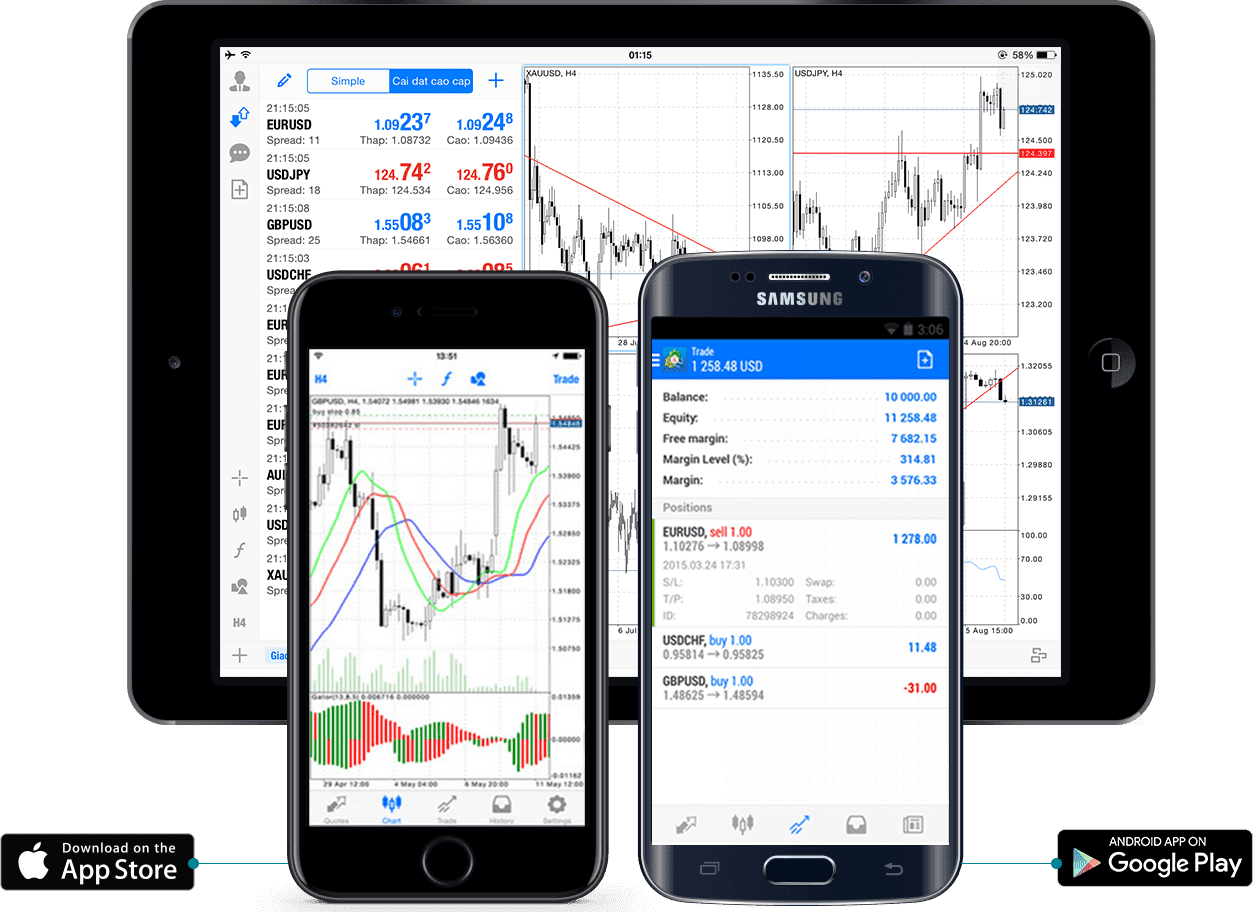 how to use metatrader 4 android tutorial pdf