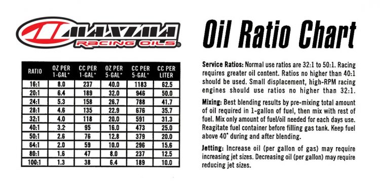 fuel mixing ratio guide