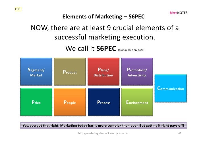 elements of marketing plan pdf