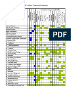 lominger competencies pdf