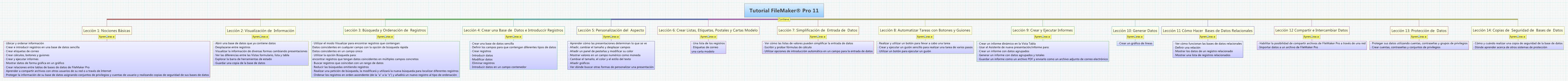 filemaker pro 15 tutorial pdf