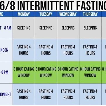 https www healthline com nutrition intermittent fasting guide