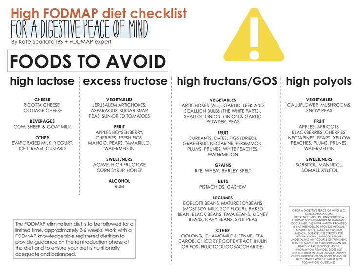 elimination diet pdf