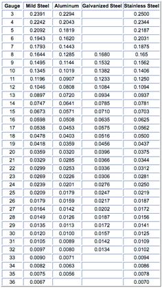 inches to millimeters conversion table pdf