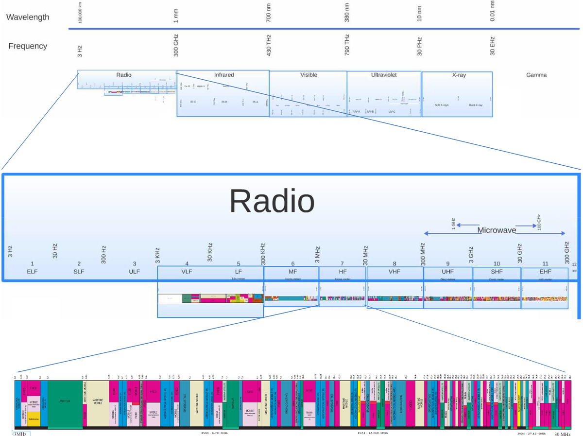 marine radio frequencies pdf
