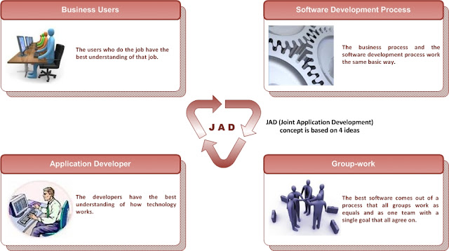 joint application development