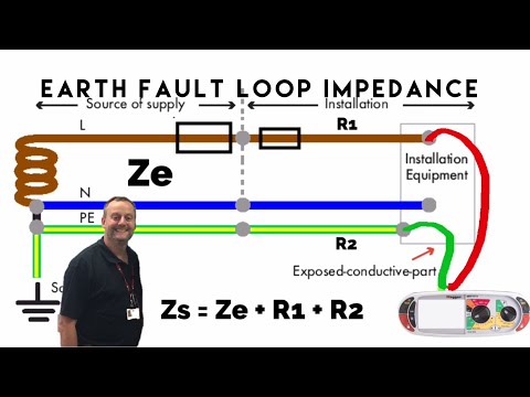 earth fault loop impedance calculation pdf