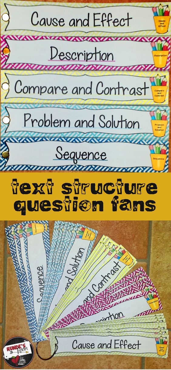 effects of text structure instruction on writing