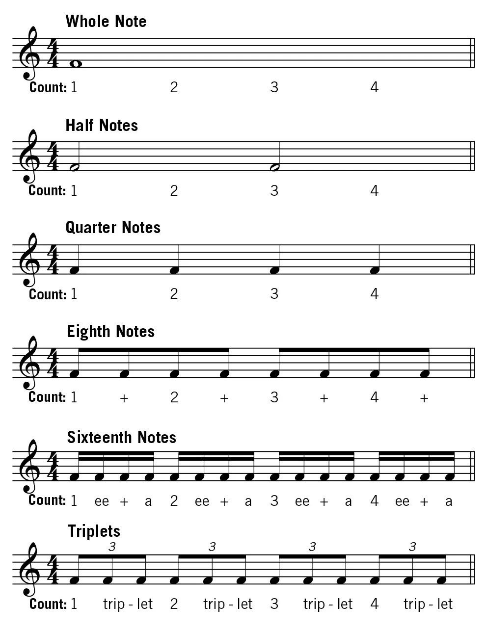 guitar tablature symbols pdf