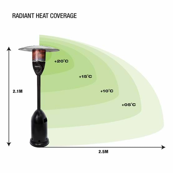 gasmate patio heater manual