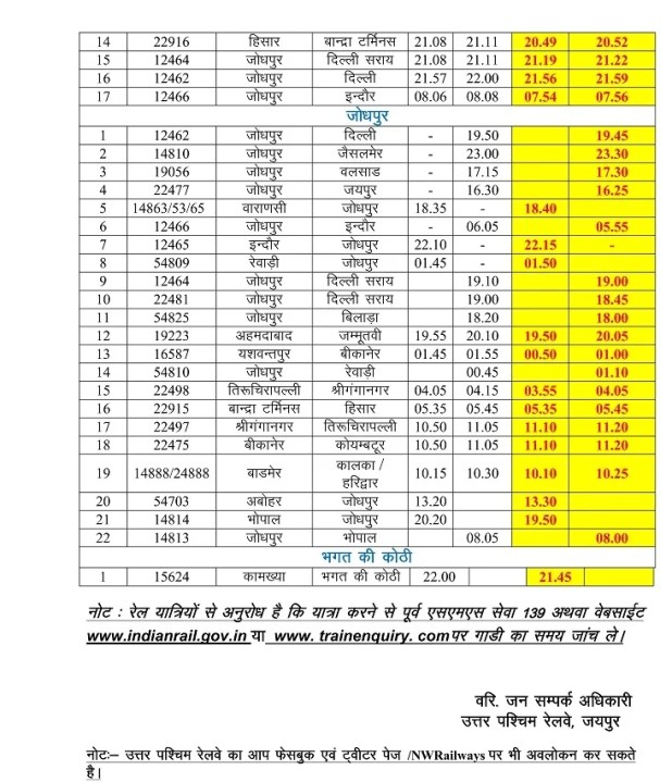 indian railway time table 2018 pdf