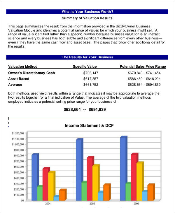 industrial valuation report sample