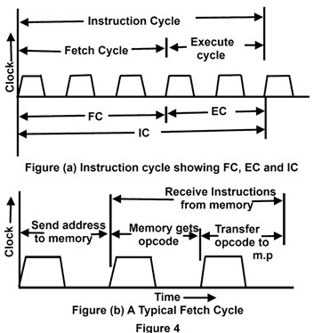 intel clock cycles per instruction