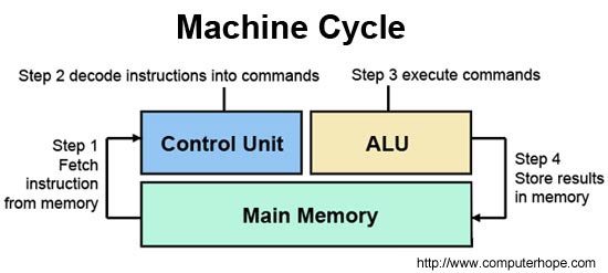 intel clock cycles per instruction